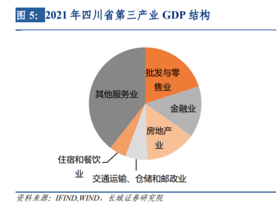 2023年宏觀經(jīng)濟(jì)專(zhuān)題報(bào)告 四川經(jīng)濟(jì)增速快于全國(guó),清潔能源優(yōu)勢(shì)盡顯
