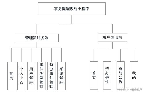 構建高效的事務提醒系統 Java、PHP、Node.js與Python的數據處理實踐