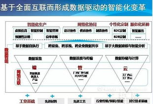 工業(yè)互聯(lián)網(wǎng)與工業(yè)大數(shù)據(jù) 數(shù)據(jù)服務(wù)的新維度