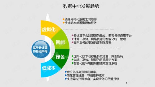 集團(tuán)企業(yè)云數(shù)據(jù)中心建設(shè) 驅(qū)動工業(yè)互聯(lián)網(wǎng)數(shù)據(jù)服務(wù)新范式