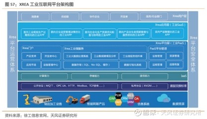 工業(yè)互聯(lián)網(wǎng)數(shù)據(jù)服務(wù) 打造精準(zhǔn)數(shù)據(jù)體系，賦能中國制造（下篇）
