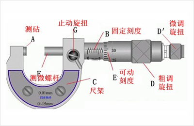 精密測(cè)量必備 外徑千分尺的詳細(xì)使用步驟與注意事項(xiàng)
