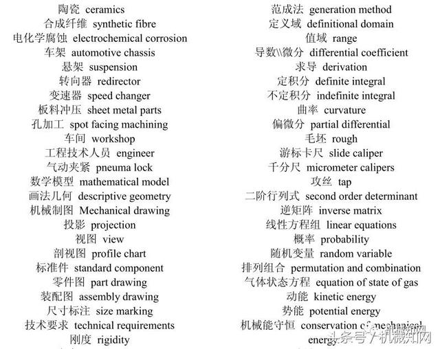 機(jī)械領(lǐng)域關(guān)鍵術(shù)語解析 從常與千分尺看圖紙與設(shè)備英文翻譯