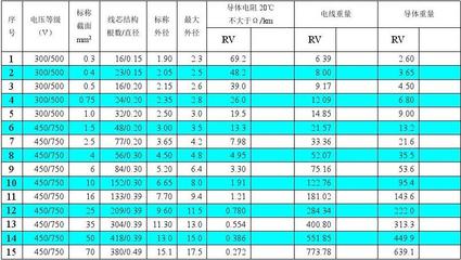 電線電纜產(chǎn)品選購及設(shè)計(jì)須知 從通用電纜到特種型號的全面指南